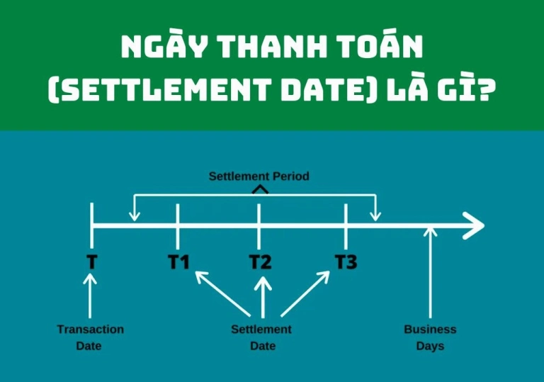 Giải đáp chi tiết khái niệm ngày thanh toán là gì trong tài chính