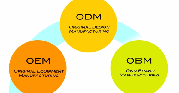 Giải đáp chi tiết khái niệm OBM là gì trong kinh doanh