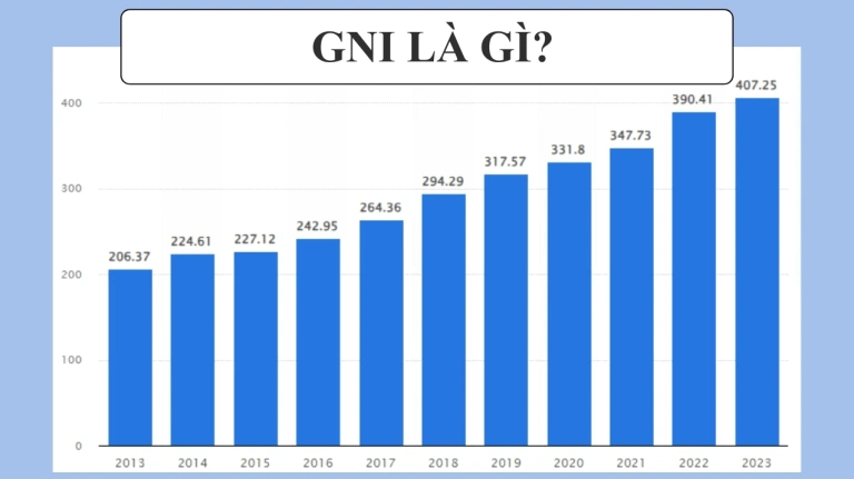 Giải thích chi tiết khái niệm GNI là gì và phân biệt GNI với GDP