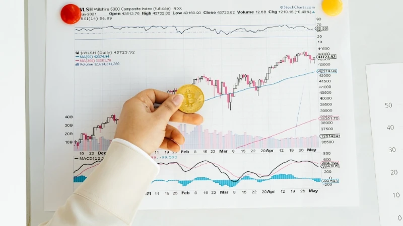 Kinh Tế Vĩ Mô