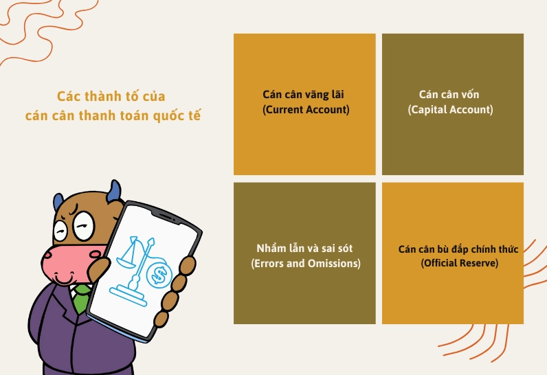 Sơ đồ chi tiết bốn thành tố cấu thành nên cán cân thanh toán quốc tế