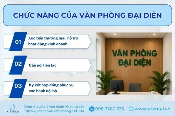 Tổng hợp 3 chức năng chính yếu của một văn phòng đại diện